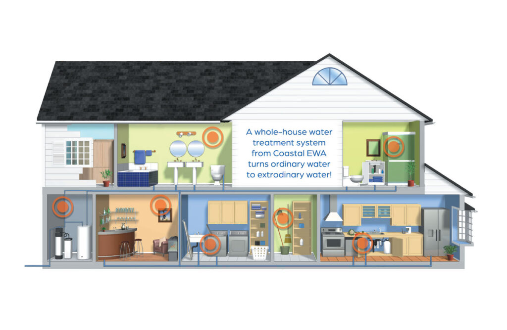 Benefits of a whole house water filtration system